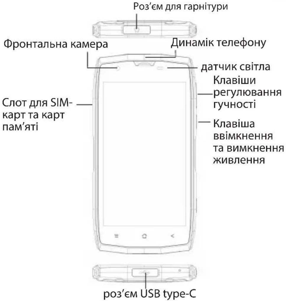 Роз'єм для гарнітури Фронтальна камера Динамік телефону датчик світла Клавіши регулювання гучності Слот для SIM- карт та карт пам'яті Клавіша ввімкнення та вимкнення живлення роз'єм USB type-C