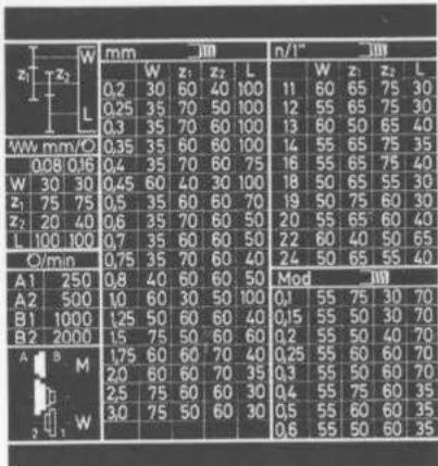 W L mm W z1 z2 L 0,2 30 60 40 100 0,25 35 70 50 100 0,3 35 70 60 100 0,35 35 60 60 100 0,4 35 70 60 75 0,45 60 40 30 100 0,5 35 60 60 70 0,6 35 70 60 50 0,7 35 60 60 50 0,75 35 70 60 40 A1 250 A2 500 B1 1000 B2 2000 A M W Mod W 11 60 65 75 30 12 55 65 75 30 13 60 50 65 40 14 55 65 75 35 16 55 65 75…