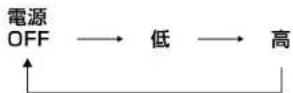 PANASONIC EH-SW66-W - 電源/温度スイッチを押し、 温度を選択する(予熱スタート) - 1