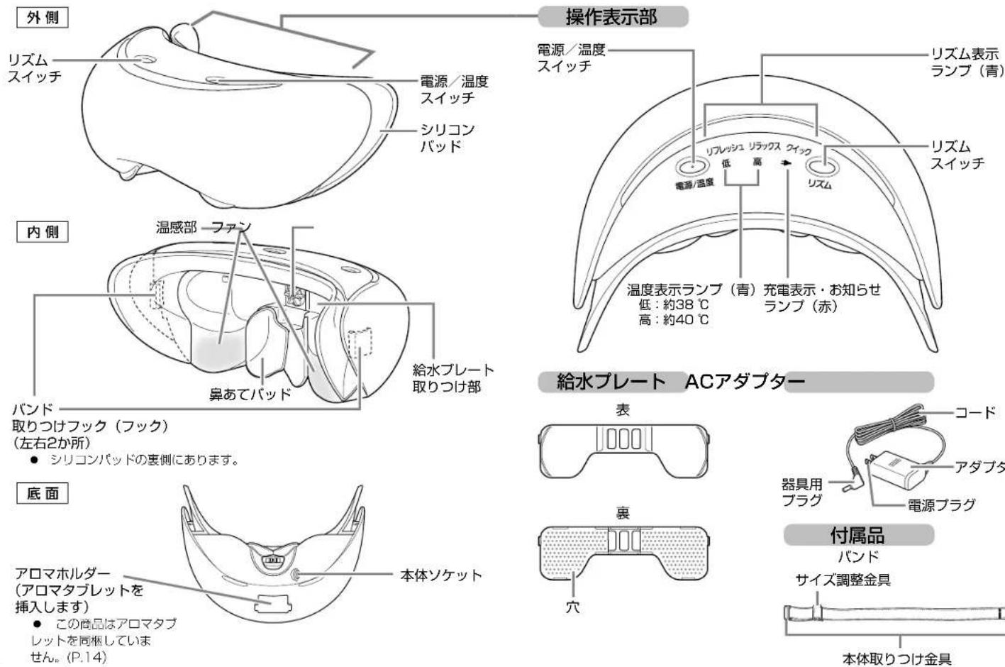PANASONIC EH-SW66-W - 警告 - 3