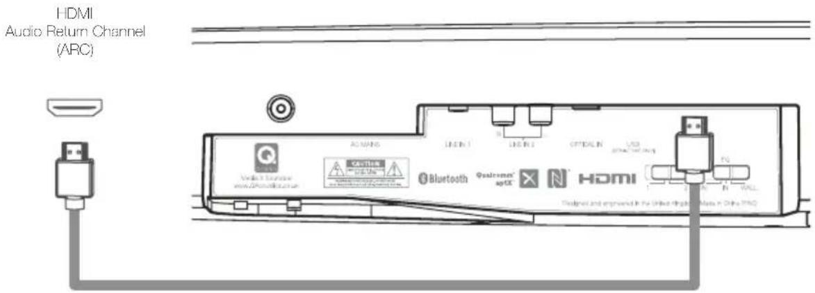 HDMI Audio Return Channel (ARC) ACUANS LEND1 LEND2 OPTALIN LED QUALCOMMUNIC Bluetooth Qualcommun® apTX HDMI Designed and approved in the United Digital Media in China PPO