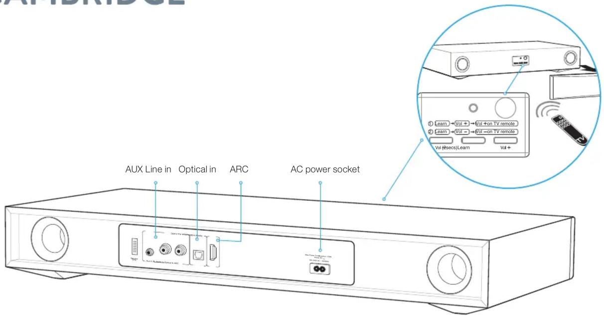 AUX Line in Optical in ARC AC power socket Vol (secs) Learn Vol + on TV remote Vol + on TV remote Vol + 1 Learn → Vol + → Vol +on TV remote 2 Learn → Vol → → Vol -on TV remote Vol (secs) Learn Vol +