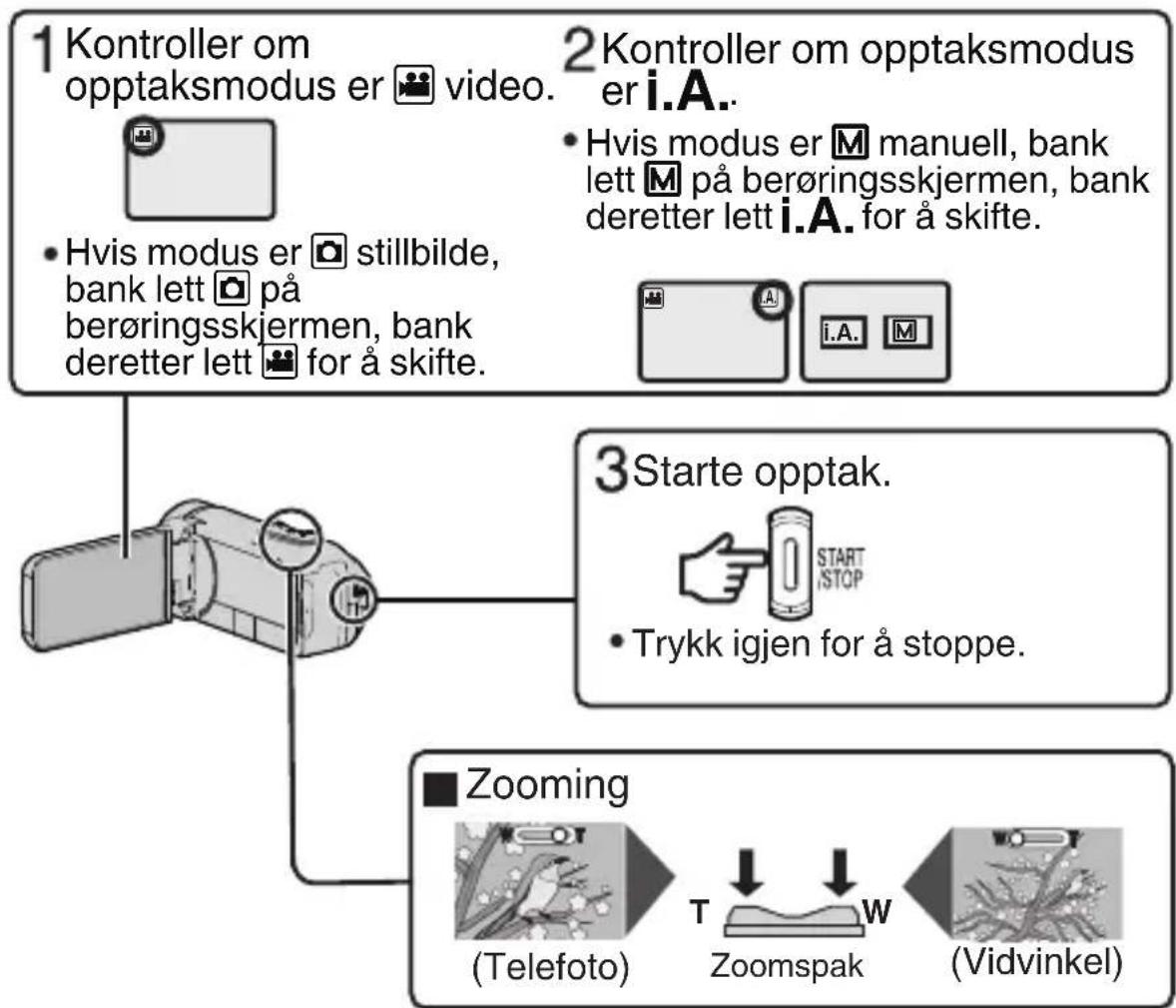 graph TD A["1 Kontroller om opptaksmodus er video."] --> B["Hvis modus er stillbilde, bank lett på berøringsskjermen, bank deretter lett for å skifte."] C["2 Kontroller om opptaksmodus er i.A."] --> D["Hvis modus er manuell, bank lett på berøringsskjermen, bank deretter lett i.A. for å skifte."] E["…