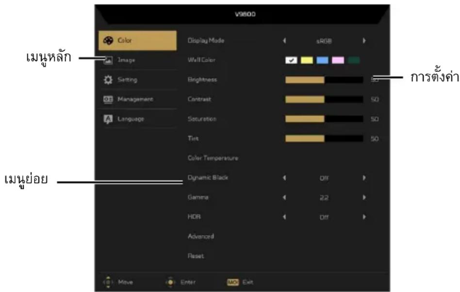 v9800 Color Display Mode sRGB Image Wall Color Setting Brightness 50 Management Contrast 50 Language Saturation 50 Tint 50 Color Temperature Dynamic Black Off Gamma 22 HDR Off Advanced Reset Enter Exit ใช้แสงโดยรวม ใช้แสงโดยรวม ใช้แสงโดยรวม ใช้แสงโดยรวม