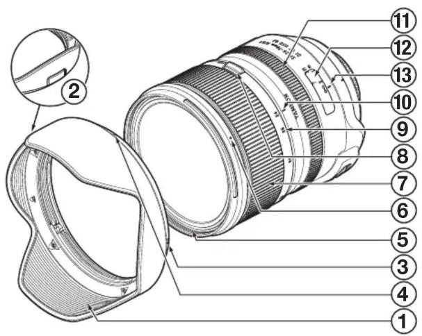 Technical diagram of a camera lens with numbered parts for identification