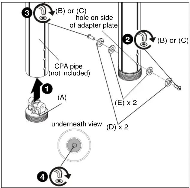 (B) or (C) hole on side of adapter plate CPA pipe (not included) (A) underneath view (B) or (C) (E) x 2 (D) x 2 4