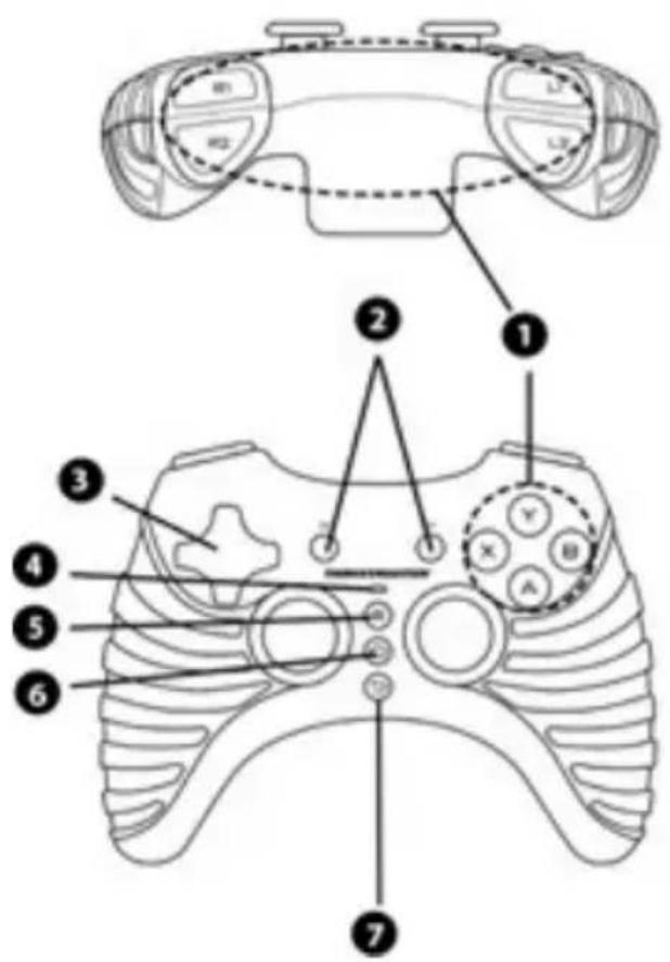 Diagram of a game controller with labeled parts including controllers, buttons, and a targeting device