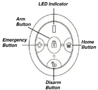 LED Indicator, Arm Button, Emergency Button, Home Button, Disarm Button