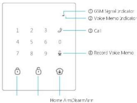 1 2 3 4 5 6 0 7 8 9 GSM Signal Indicator Voice Memo Indicator Call Record Voice Memo Home ArmDisarmArm