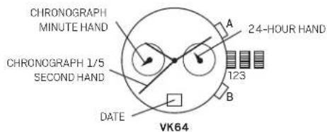 CHRONOGRAPH MINUTE HAND A 24-HOUR HAND 1/5 SECOND HAND 123 B DATE VK64