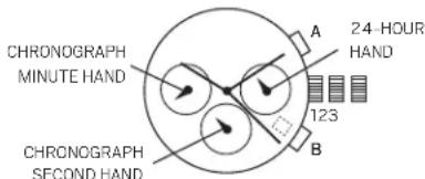 CHRONOGRAPH MINUTE HAND A 24 HOUR HAND 123 B CHRONOGRAPH SECOND HAND