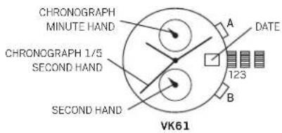 CHRONOGRAPH MINUTE HAND A DATE 123 B CHRONOGRAPH 1/5 SECOND HAND SECOND HAND VK61