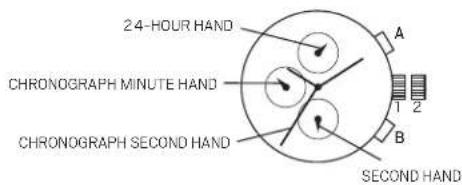 24-HOUR HAND CHRONOGRAPH MINUTE HAND CHRONOGRAPH SECOND HAND A 1 2 B SECOND HAND