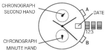 CHRONOGRAPH SECOND HAND A DATE 123 B CHRONOGRAPH MINUTE HAND