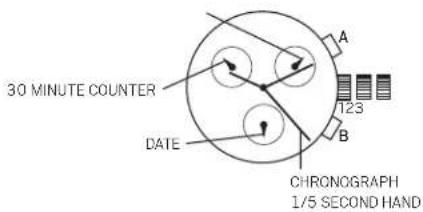 30 MINUTE COUNTER DATE A 123 B CHRONOGRAPH 1/5 SECOND HAND