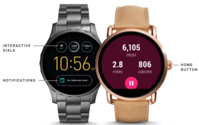 INTERACTIVE DIALS 10:56 1st: Gaithos with Juerra NOTIFICATIONS 6,105 steps 2.8 miles 806 calories HOME BUTTON