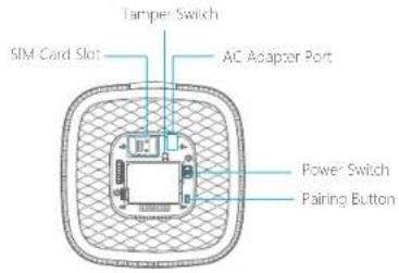 Tamper Switch SIM Card Slot AC Adapter Port Power Switch Pairing Button