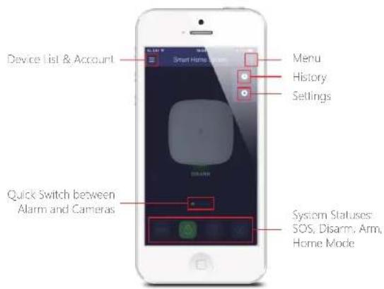 Device List & Account Smart Home System Menu History Settings Quick Switch between Alarm and Cameras System Statuses: SOS, Disarm, Arm, Home Mode