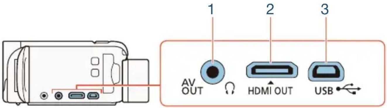 1 2 3 AV OUT HDMI OUT USB