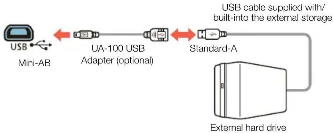 graph LR A["USB Mini-AB"] --> B["UA-100 USB Adapter (optional)"] B --> C["Standard-A"] C --> D["External hard drive"] style A fill:#f9f,stroke:#333 style B fill:#ccf,stroke:#333 style C fill:#cfc,stroke:#333 style D fill:#fcc,stroke:#333