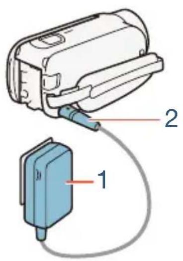 Diagram showing a device with labeled parts 1 and 2, likely illustrating a physical or medical setup.