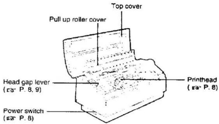 Top cover Pull up roller cover Head gap lever ( P. 8, 9) Power switch ( P. 8) Printhead ( P. 8)