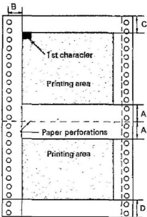 B 1st character Printing area C A Paper perforations Printing area D