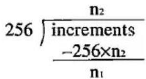 256 √(n₂ increments -256×n₂ n₁