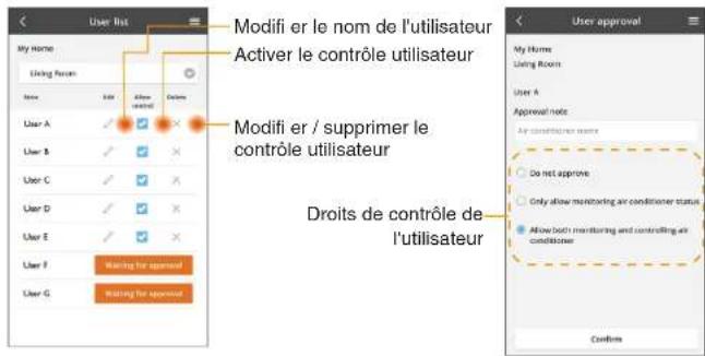 Liste des utilisateurs, ma maison, pièce existante, nom, ajouter, autoriser le contrôle, coutumes, utilisateur A, ✓, ✓, ✓, utilisateur B, ✓, ✓, ✓, utilisateur C, ✓, ✓, ✓, utilisateur D, ✓, ✓, ✓, utilisateur E, ✓, ✓, utilisateur F, en attente d'approbation !, utilisateur G, en attente d'approbation,…
