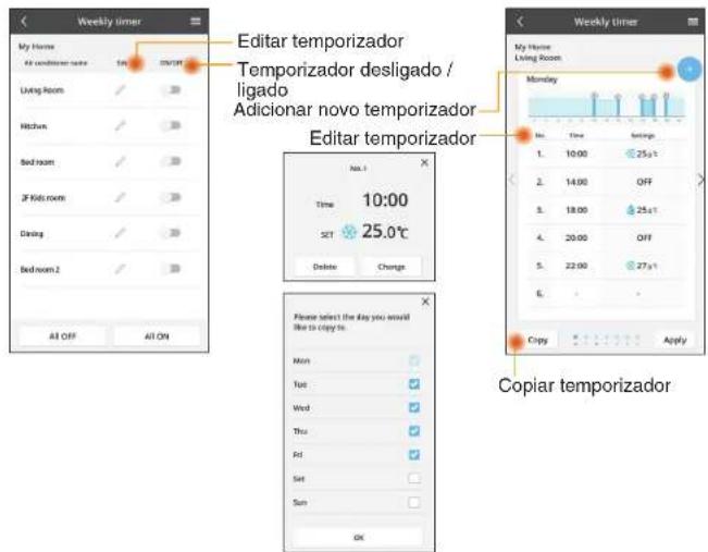 Editar temporizador Temporizador desactivado / activado Añadir nuevo temporizador Editar temporizador No. 1 Hora 10:00 AJUSTE 25.0°C Eliminar Cambiar Por favor, seleccione el día que desea copiar. Más Mar Mié Jue Vie Sáb Dom Aceptar Copiar Aplicar Copiar temporizador