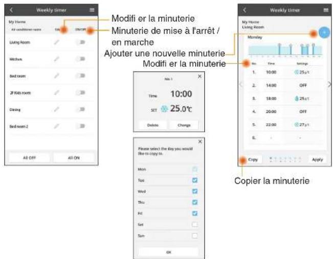 Minuterie hebdomadaire Modifier la minuterie Minuterie de mise à l'arrêt / en marche Ajouter une nouvelle minuterie Modifier la minuterie N° 1 Heure 10:00 RÉGLER 25,0 °C Supprimer Modifier Veuillez sélectionner le jour que vous souhaitez copier. Lun Mar Mer Jeu Ven Sam Dim OK Copier Appliquer Copier…