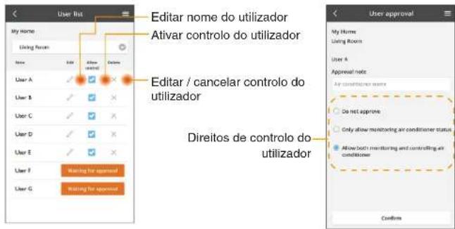 Editar nome do utilizador Ativar controlo do utilizador Editar / cancelar controlo do utilizador Direitos de controlo do utilizador