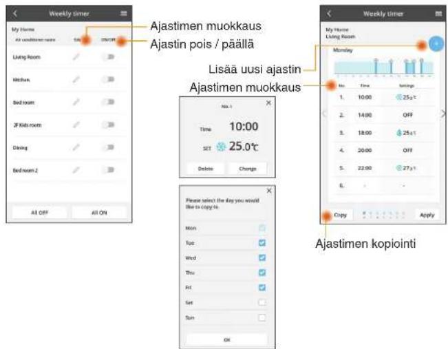 Viikkoajastin Ajastimen muokkaus Ajastin pois / päällä Lisää uusi ajastin Ajastimen muokkaus Viikkoajastin Oma koti Olohuone Maanantai 1. 10:00 2. 14:00 3. 18:00 4. 20:00 5. 22:00 6. - - Kopioi Käytä Kaikki POIS Kaikki PÄÄLLÄ Nro 1 Aika 10:00 ASETA 25.0°C Online Muuta Valitse päivä, johon haluat kop…