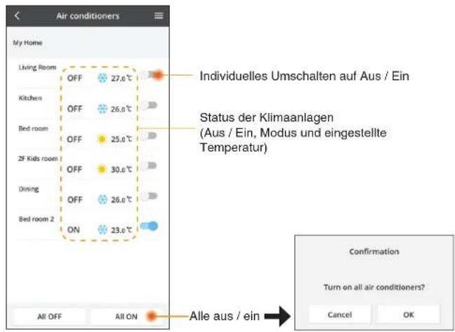 Air conditioners My Home Living Room OFF 27.0°C Kitchen OFF 26.0°C Bed room OFF 25.0°C ZF Kids room OFF 30.0°C Dining OFF 26.0°C Bed room 2 ON 23.0°C Individuelles Umschalten auf Aus / Ein Status der Klimaanlagen (Aus / Ein, Modus und eingestellte Temperatur) Confirmation Turn on all air conditioner…