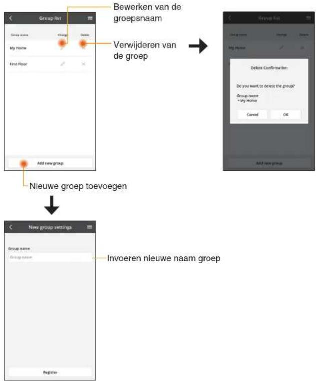 graph TD A["Group list"] --> B["Bewerken van de groepsnaam"] A --> C["Verwijderen van de groep"] A --> D["Add new group"] D --> E["Nieuwe groep toevoegen"] E --> F["New group settings"] F --> G["Invoeren nieuwe naam groep"]