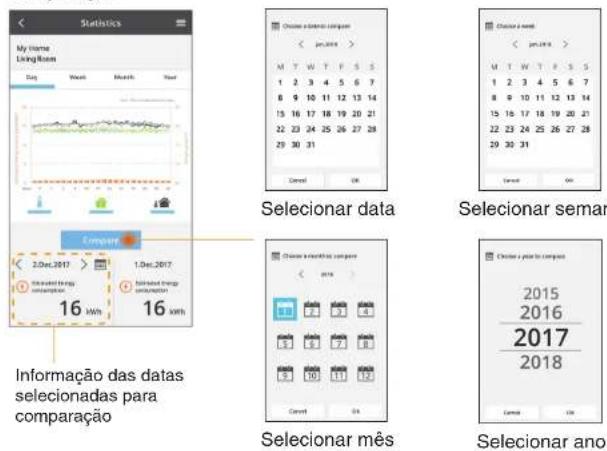 Statistics My Home Living Room Day Week Month Year Compare 2.0 Dec. 2017 > 1.0 Dec. 2017 16 kWh Selecionar data Selecionar semana Informação das datas selecionadas para comparação Selecionar mês Selecionar ano 2015 2016 2017 2018