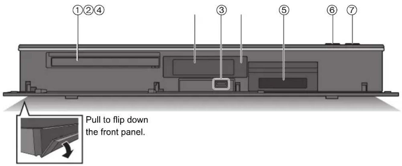 ① ② ④ ③ ⑤ ⑥ ⑦ Pull to flip down the front panel.
