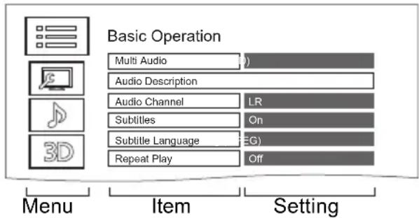 Basic Operation Multi Audio Audio Description Audio Channel LR Subtitles On Subtitle Language (LEG) Repeat Play Off Menu Item Setting