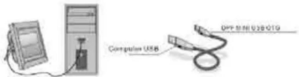 Computable USB OFF MINIUSB0TG