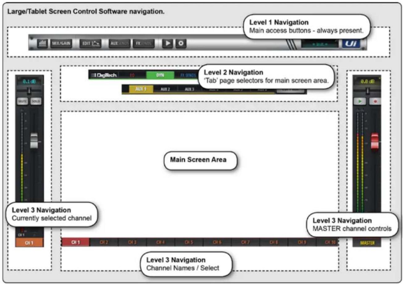 Large/Tablet Screen Control Software navigation. Level 1 Navigation Main access buttons - always present. 0.1 dB MUTE SOLD DigitalTech TO DYN FX SERIES Aux 1 AUX 2 AUX 3 Level 2 Navigation 'Tab' page selectors for main screen area. Main Screen Area Level 3 Navigation Currently selected channel Level 3 Navigation MASTER channels controls CH 1 CH 2 CH 3 CH 4 CH 5 CH 6 CH 7 CH 8 CH 9 CH 10 Level 3 Navigation Channel Names / Select