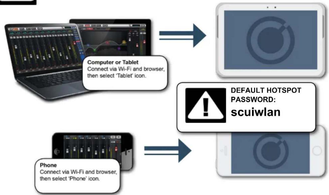 SOUNDCRAFT Ui24R - IMPORTANT! - 1