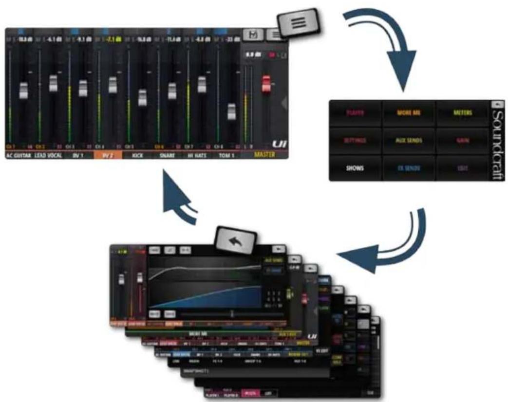 SOUNDCRAFT Ui24R - SOFTWARE > PHONE NAVIGATION - 1