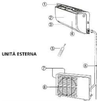 QLIMA SC5048 - B NOMENCLATURA DEI COMPONENTI - 1
