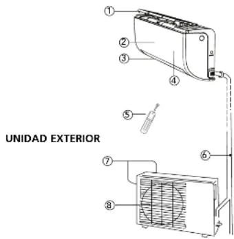 UNIDAD EXTERIOR