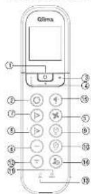 QLIMA SC5048 - NOTE! - 1