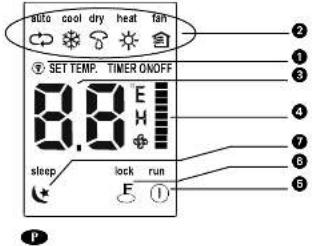 AUTO cool dry heat fan SET TEMP. TIMER ON/OFF 8.8 E: sleep lock run F ① ② ③ ④ ⑤ ⑥