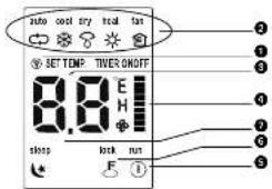 auto cool try heat fan SET TEMP TIMER ON/OFF 8.8 sleep lock run ① ② ③ ④ ⑤