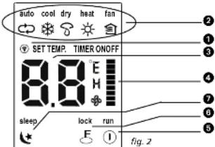 auto hladno suho gretje ventilator NASTAVI TEMP. ČASOVNIK VKLOP/IZKLOP 8.81 spanje zaklep delovanje E ① sl. 2