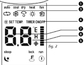 auto cool dry heat fan SET TEMP. TIMER ON/OFF 8.8 °C sleep lock run Fig. 2