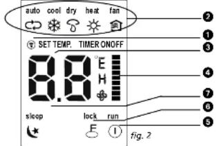 auto cool dry heat fan SET TEMP. TIMER ONOFF 8.8 °E sleep lock run E ① fig. 2